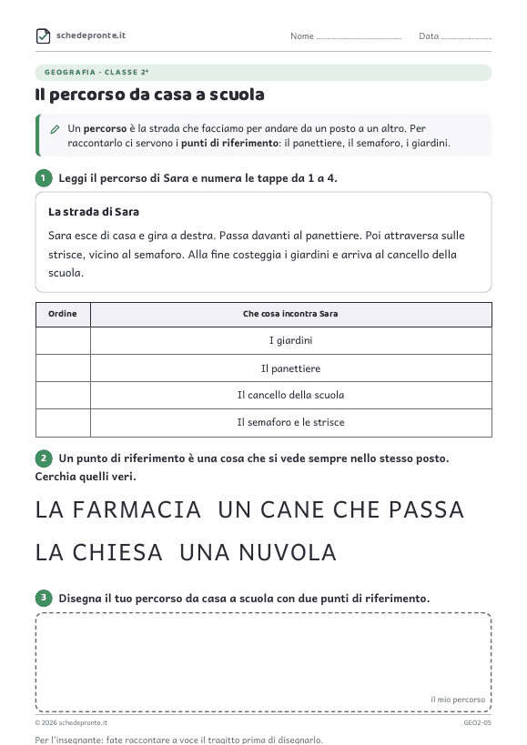 Anteprima della scheda Il percorso da casa a scuola