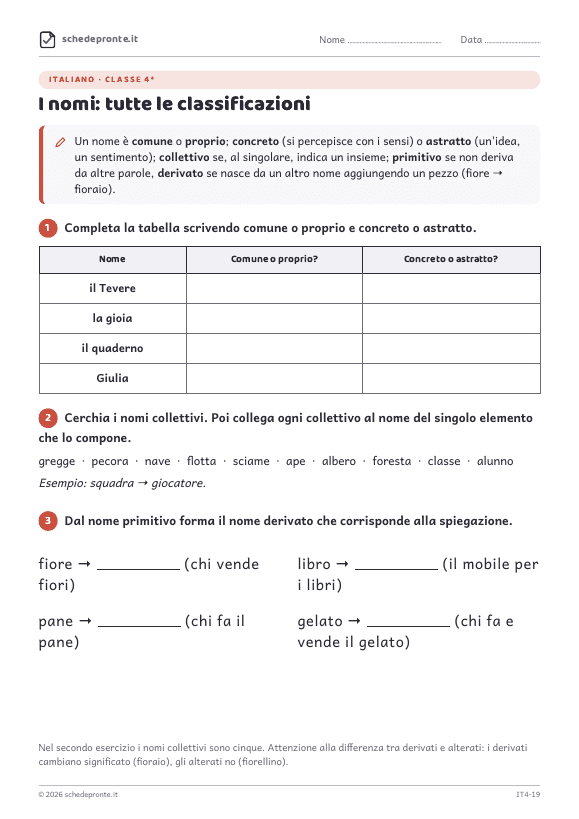 Anteprima della scheda I nomi: tutte le classificazioni