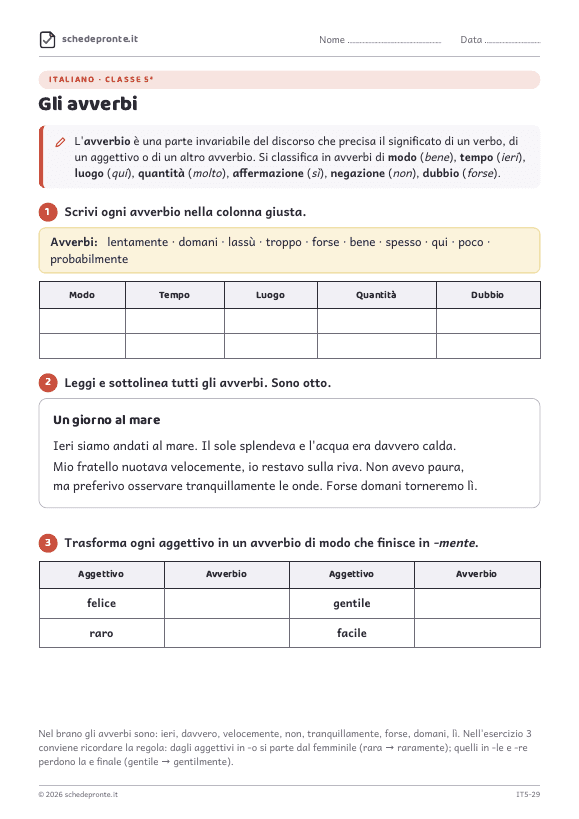 Anteprima della scheda Gli avverbi