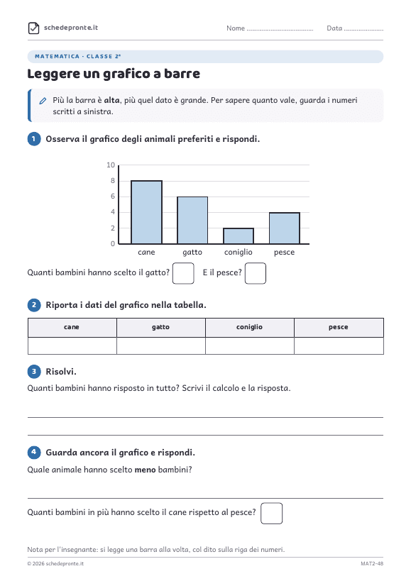 Anteprima della scheda Leggere un grafico a barre
