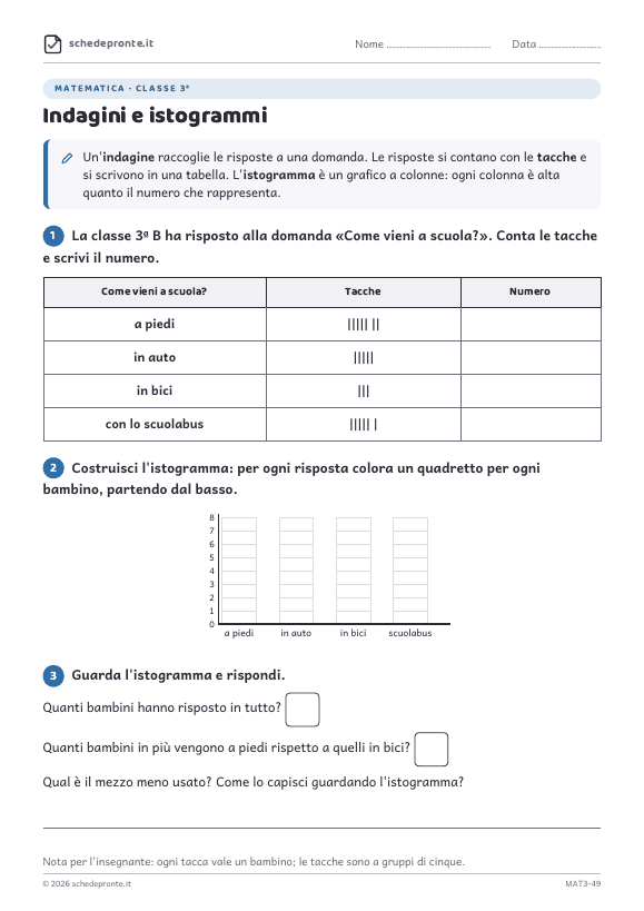 Anteprima della scheda Indagini e istogrammi