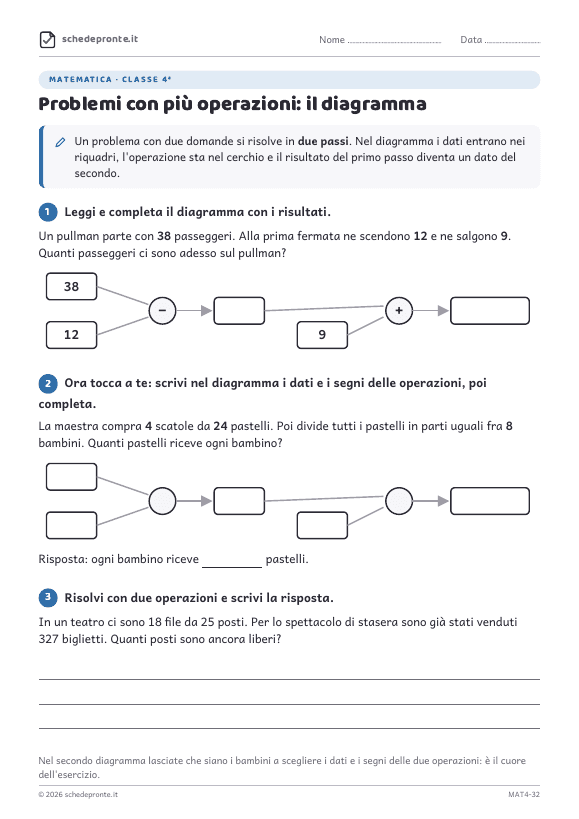 Anteprima della scheda Problemi con più operazioni: il diagramma