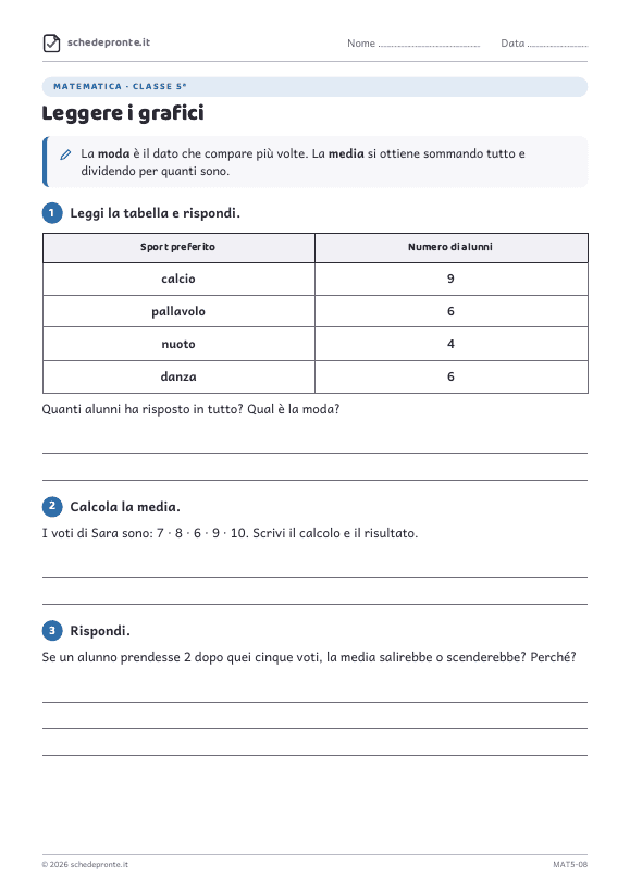 Anteprima della scheda Leggere i grafici