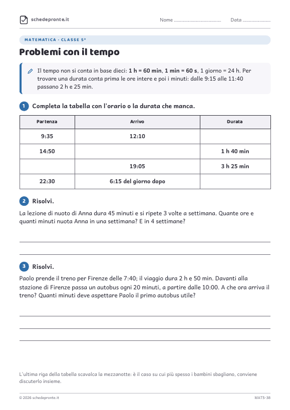 Anteprima della scheda Problemi con il tempo