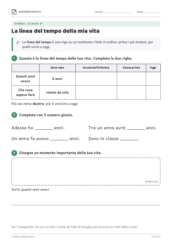 Anteprima della scheda La linea del tempo della mia vita